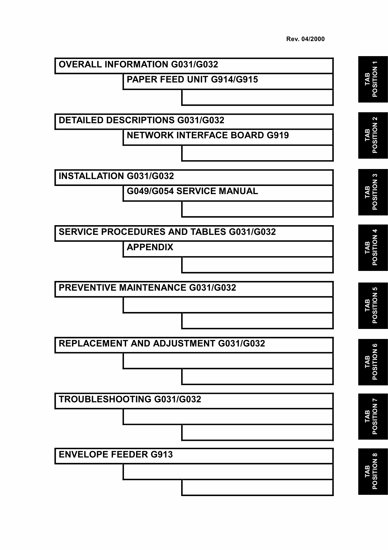 RICOH Aficio AP-1400 AP1600 AP2000 AP2100 G031 G032 G049 G054 Parts Service Manual-2